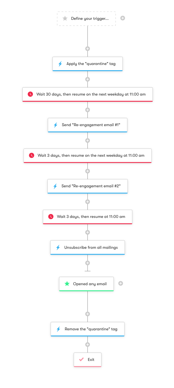 Unsubscribe workflow